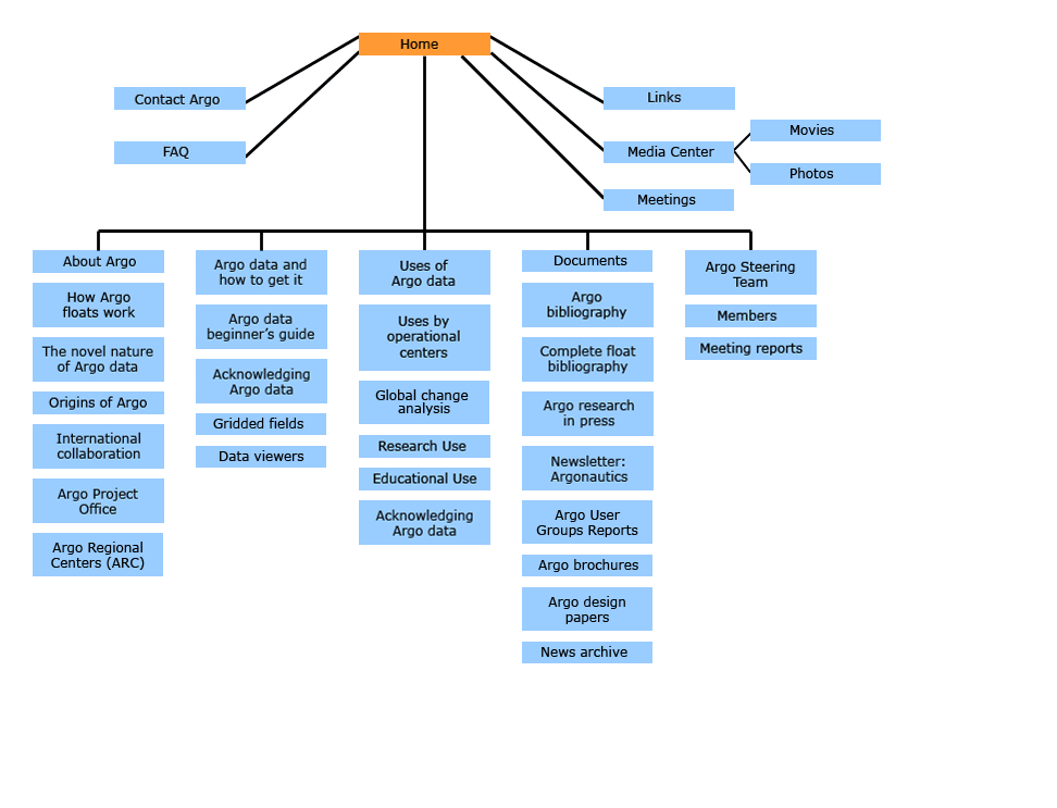 How To Build A Dynamic Sitemap For WordPress How To Build A Dynamic Sitemap For WordPress