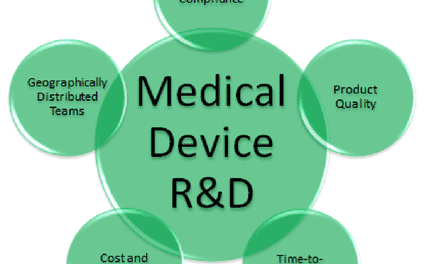 Medical-Devices-Hardcore-Marketing-Ways Medical-Devices-Hardcore-Marketing-Ways