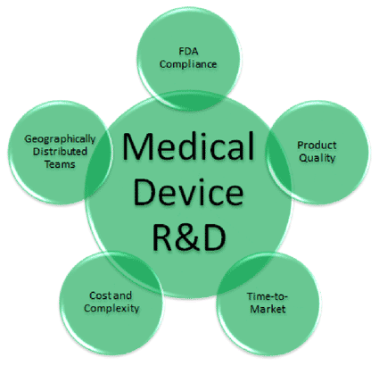 Medical-Devices-Hardcore-Marketing-Ways Medical-Devices-Hardcore-Marketing-Ways