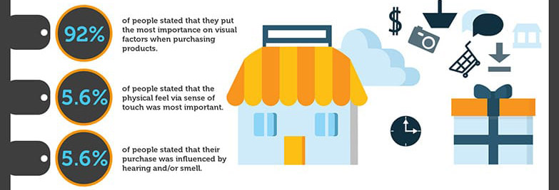 Consumer-Behavior-to-Grow-Your-Business Consumer-Behavior-to-Grow-Your-Business
