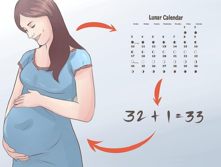 How To Decide The Baby Born Date And Gender How To Decide The Baby Born Date And Gender