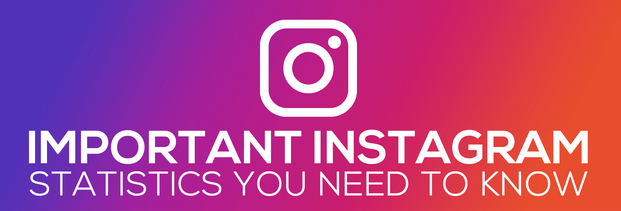 Screenshot_2 Instagram Statistics from John Sottile’s infographic